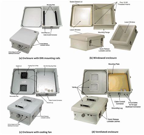 electrical enclosure examples|different types of wiring enclosures.